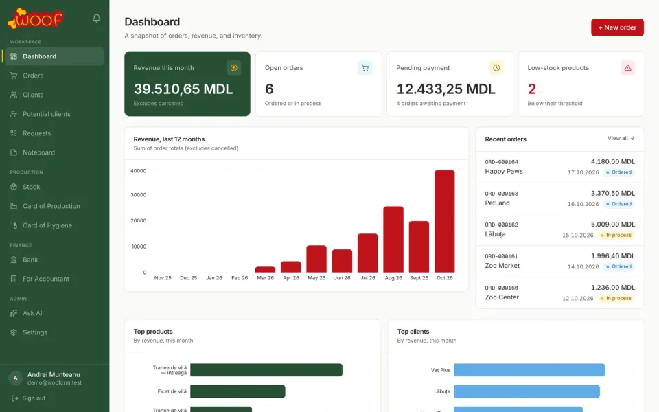 Woof CRM: tabloul de bord